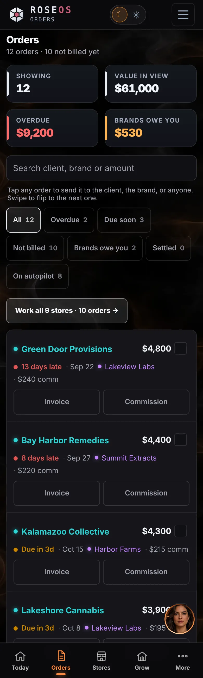 ROSE OS Orders after thirty days: showing 12 orders, $61,000 in view, $9,200 overdue, $530 owed by brands
